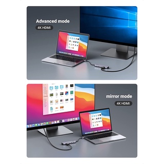 Bộ chuyển đổi USB-C sang 2*USB 3.0+HDMI+RJ45 Ugreen ( 10919)