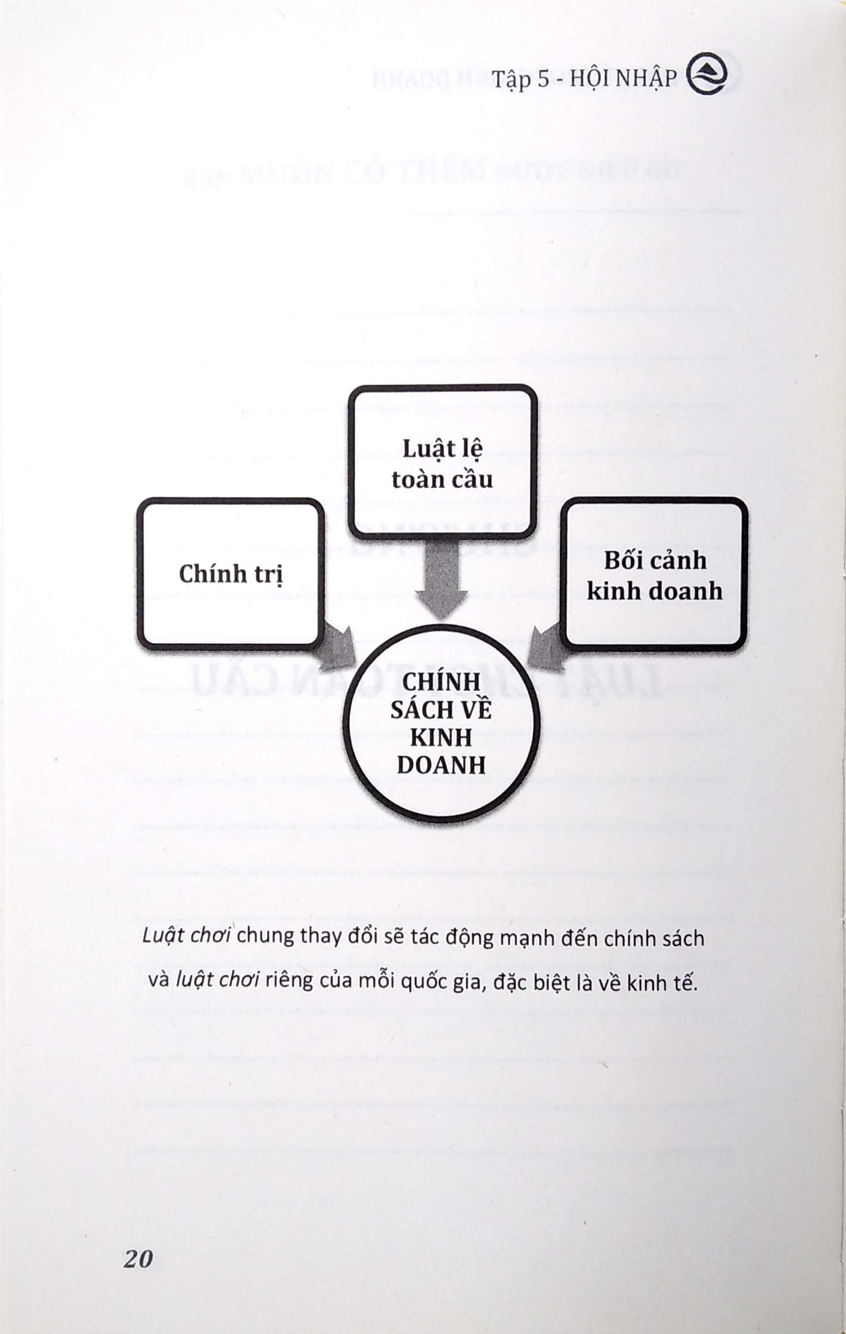 Sách - Pháp Lý Trong Kinh Doanh - Tập 5: Hội Nhập | BigBuy360 - bigbuy360.vn