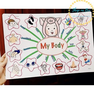 SƠ ĐỒ TƯ DUY MINDMAP CHO BÉ HỌC TIẾNG ANH