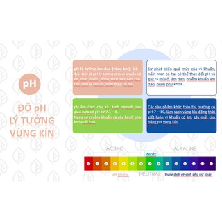 Dung Dịch Vệ Sinh Phụ Nữ Abena Intimate Care