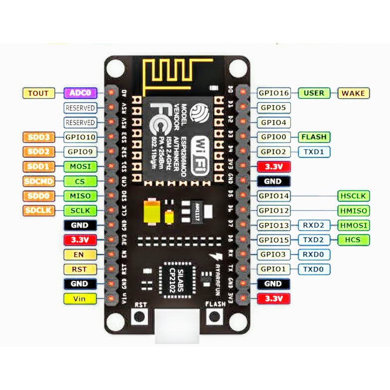 Esp8266 chip nạp Cp2102 Kèm Ăng Ten tích hợp