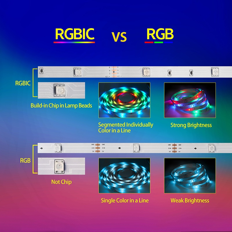 Dây Đèn Led Rgb Kết Nối Wifi Điều Khiển Từ Xa