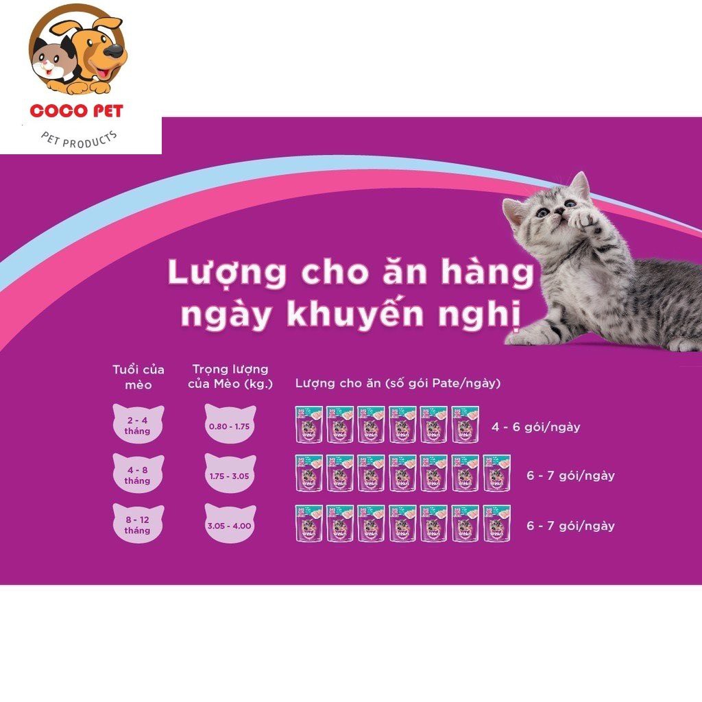 Pate Whiskas Cho Mèo Gói 80g - Thức Ăn, Súp Thưởng Cho Mèo Con Junior