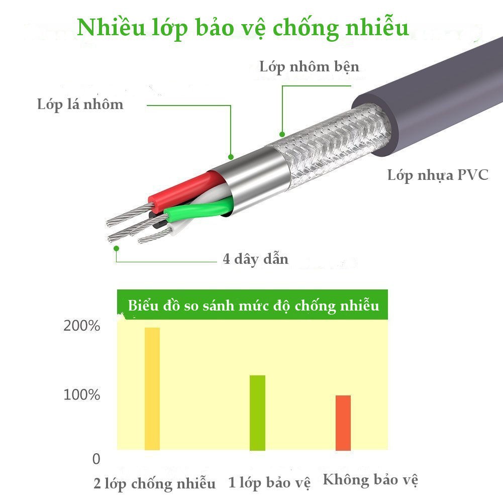 Cáp USB to Com dài 1m chính hãng Ugreen 20210 cao cấp