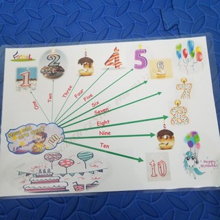 SƠ ĐỒ TƯ DUY 20 TOPICS - MIND MAP Level K+