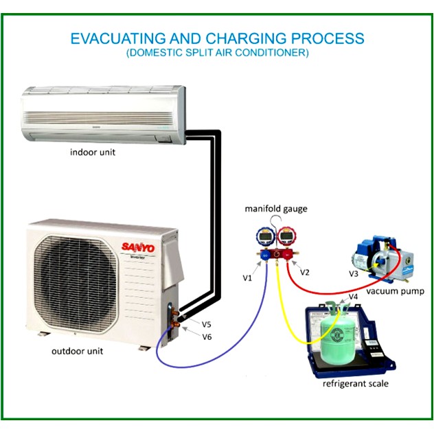 Bơm hút chân không- Bơm hút chân không điện lạnh Value 4.0 CFM - VE135N chính hãng, độ bền cao