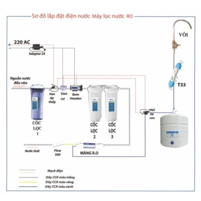 Máy lọc nước tinh khiết FujiE RO-09 lắp âm tủ (9 cấp lọc) thương hiệu Nhật Bản