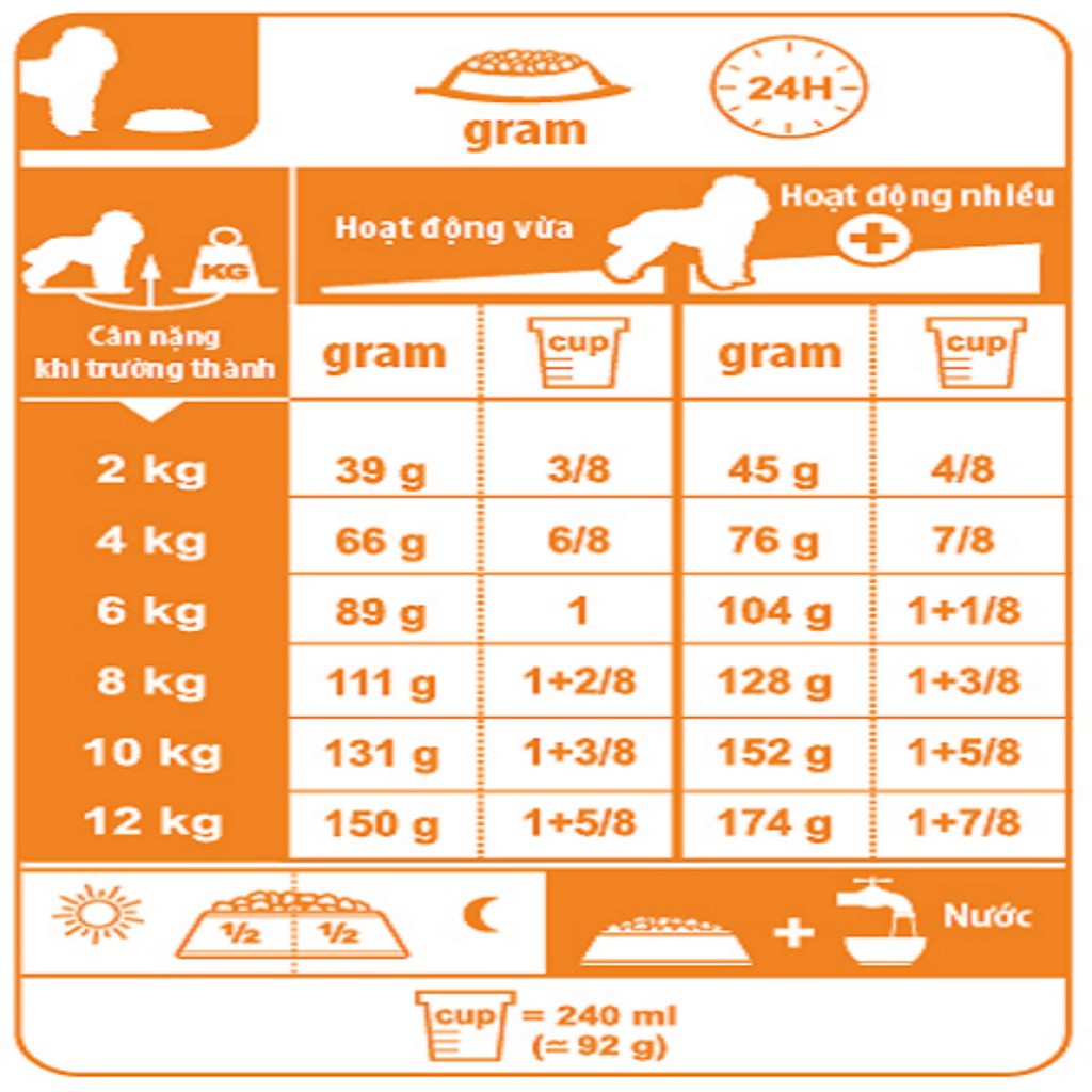 [Túi 1.5kg] Thức ăn hạt ROYAL CANIN POODLE JUNIOR dành cho poodle dưới 10 tháng tuổi