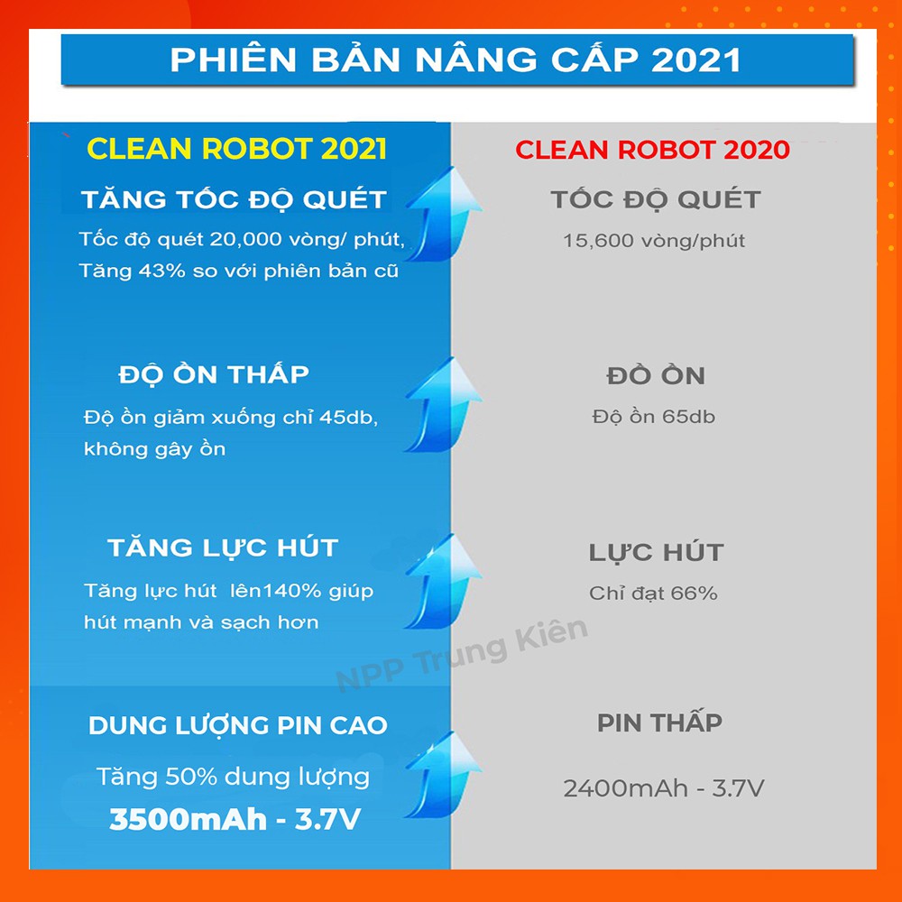 Robot Hút Bụi Lau Nhà Thông minh (Màu Trắng) - CLEAN ROBOT NEW 2021 - 4 ĐỘNG CƠ HÚT SIÊU MẠNH - Robot Hút Bụi Mini