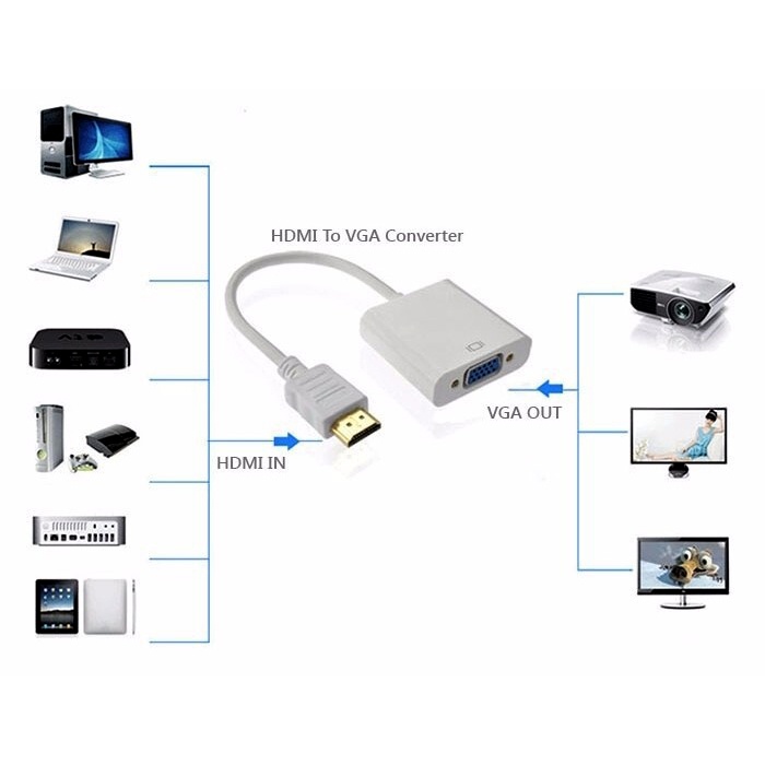 Combo 10 Cáp Chuyển Đổi Hdmi Sang Vga