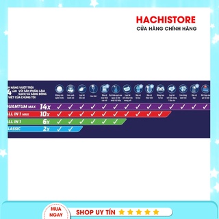 🔹[ Hàng Chính Hãng ] Viên rửa bát Finish Quantum Max 60 viên