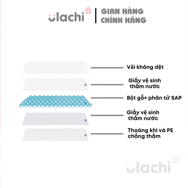 Miếng lót thấm sữa chính hãng ulachi cao cấp bịch 30-100 miếng