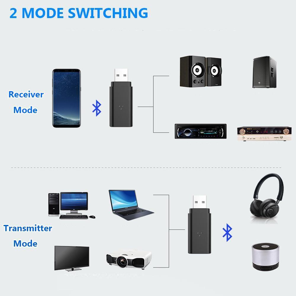 Dây Cáp Chuyển Đổi Âm Thanh Bluetooth 5.0 Giắc Cắm 3.5mm Chuyên Dụng
