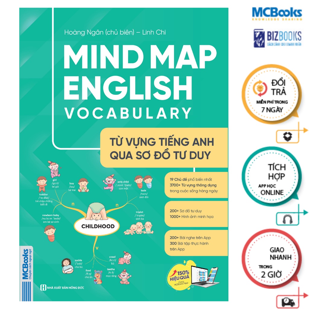 Sách - Mindmap English Grammar và Mindmap English Vocabulary - Học Kèm App Online Mcbooks