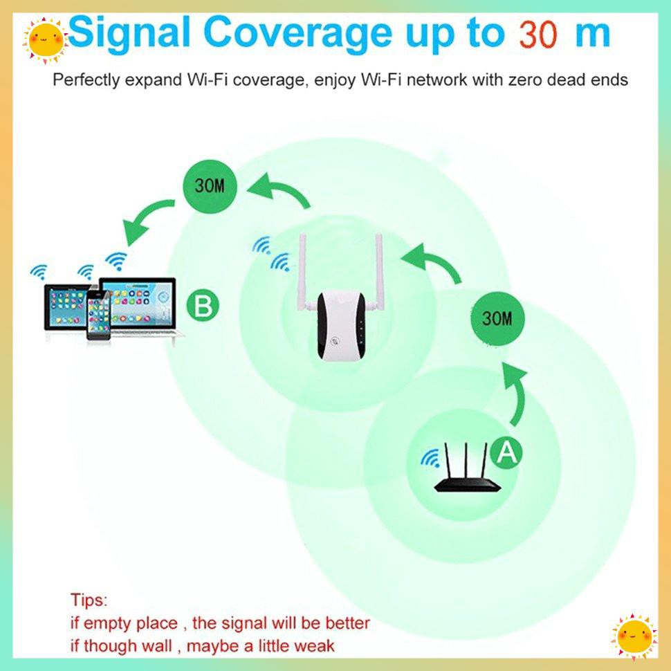 Thiết Bị Lặp Sóng Wifi 300mbps Ap Wps One-Click Chống Trầy Xước Không Dây