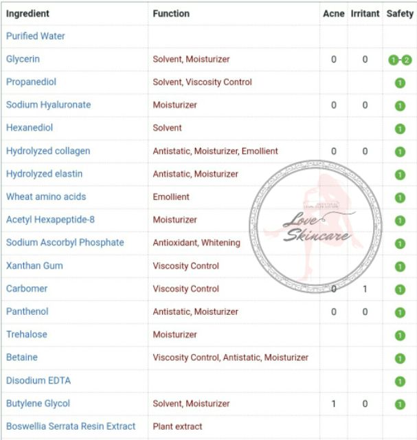 Mặt Nạ Nhau Thai Cừu Phục Hồi Da Mediheal Placenta Revital Essential Mask Ex 24Ml