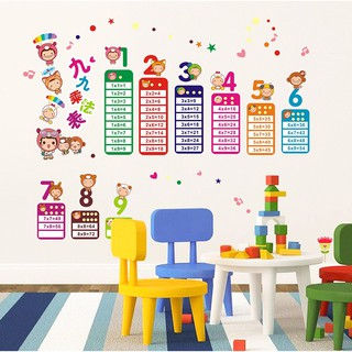Decal dán tường bảng cửu chương