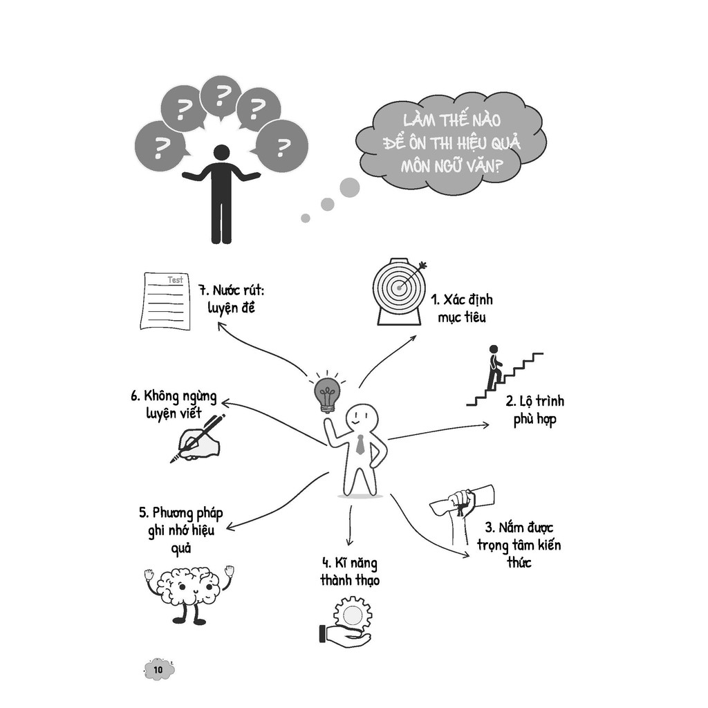 Sách-Sketch Test luyện đề THPTQG 2020 môn Văn