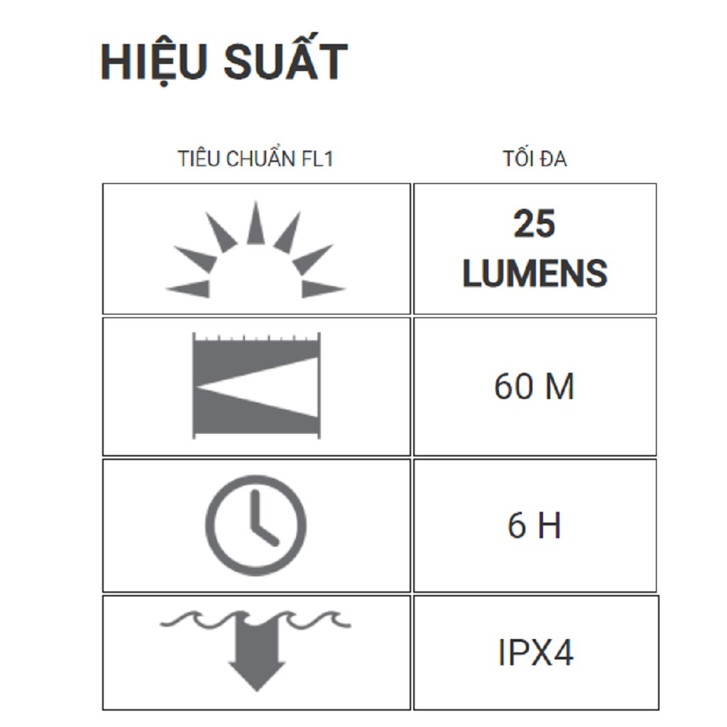 Đèn pin cầm tay – gài áo LEDLENSER P3 – 25 Lumens