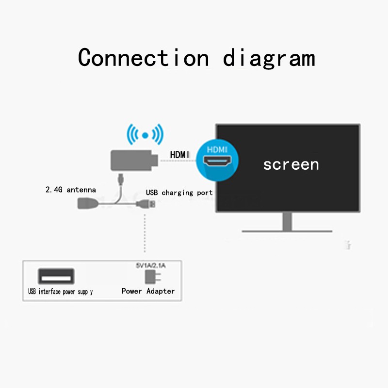 Anycast M2 Plus Wireless Display Device Dongle Mobile Phone Wifi Push Treasure , TV Interactive Display Device