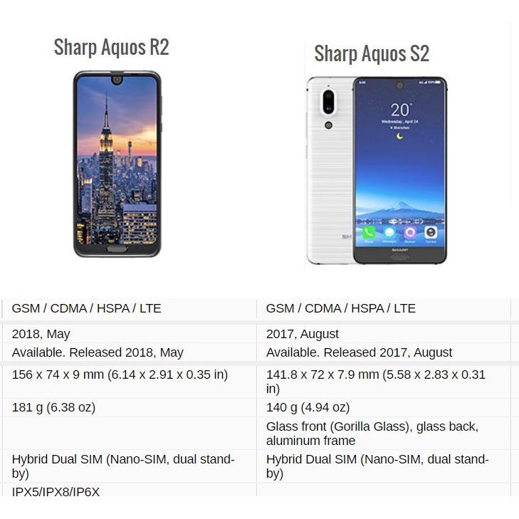 Cường lực camera sharp aquos s2 , sharp R2
