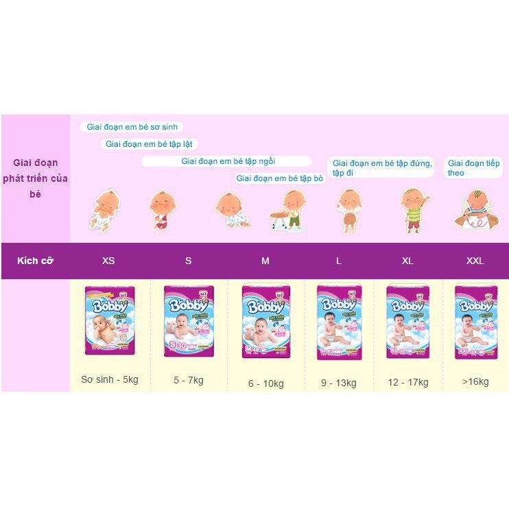 ( mẫu mới ) Bỉm Bobby quần dán size M76,L68,XL62,XXL56 lưng thun thấm mồ hôi.