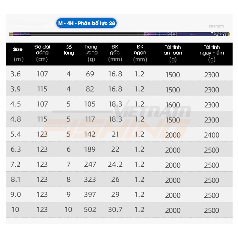 Cần Câu Tay Handing Nhất Hào Hắc Khanh TH4 (3m6 , 4m5 , 5m4 , 6m3 , 7m2 ) - Độ cứng (3H , 4H , 5H ) (Tặng kèm 1 ngọn tay
