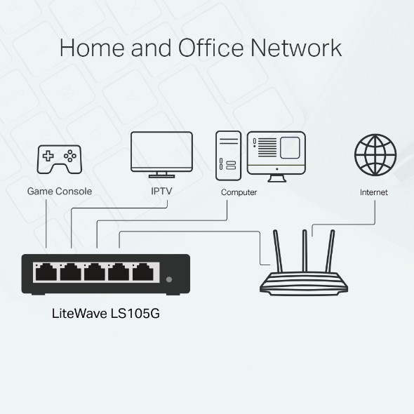 Switch 5 PORT TPLINK 100M [chính hãng] - Bộ chi mạng 5 cổng - Hub mạng - Bảo hành 24 tháng