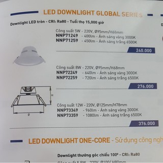 Đèn led cao cấp Panasonic NNP71249