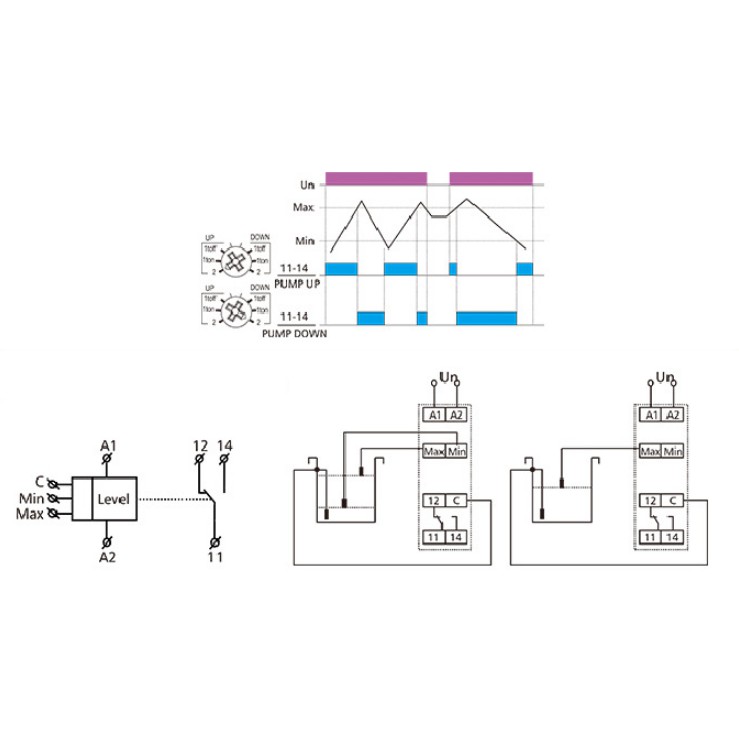 Công Tắc Cảm Biến Mực Nước Báo Cạn Báo Đầy GL8-02 - [SMHP]