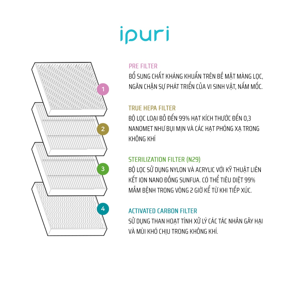 Máy lọc không khí ô tô IPURI I2 Hàn Quốc lắp trần, lọc bụi, diệt khuẩn, khử mùi