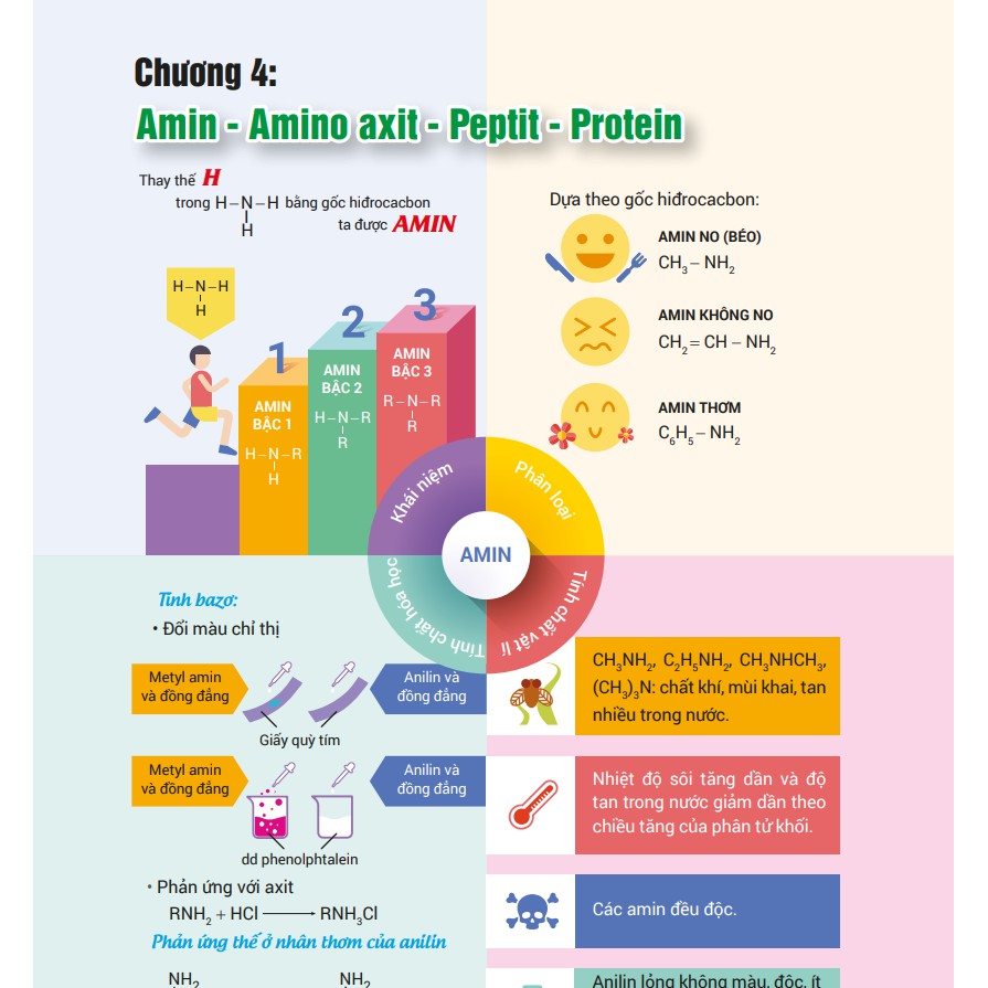 Sách - Infographic chinh phục kỳ thi THPT quốc gia môn Hóa học | BigBuy360 - bigbuy360.vn