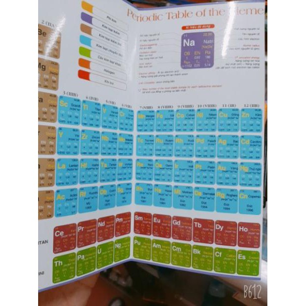 Bảng tuần hoàn hóa học gấp gọn dùng cho chương trình mới