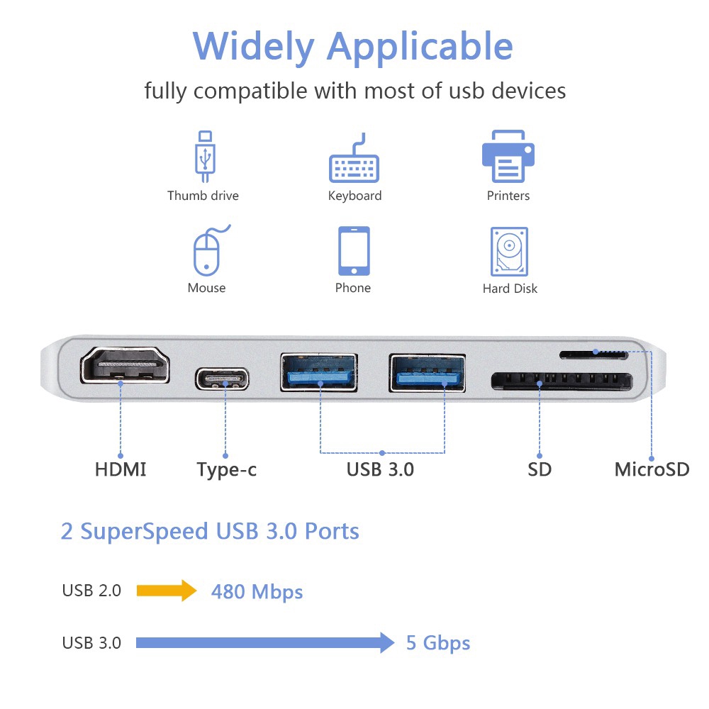 Hub chuyển đổi đọc HDMI Type C sang USB 3.0 cho Macbook Pro 13 15 16 Mac Air 13.3 A1932 A2159 A2141 A1706 A1707 A1708