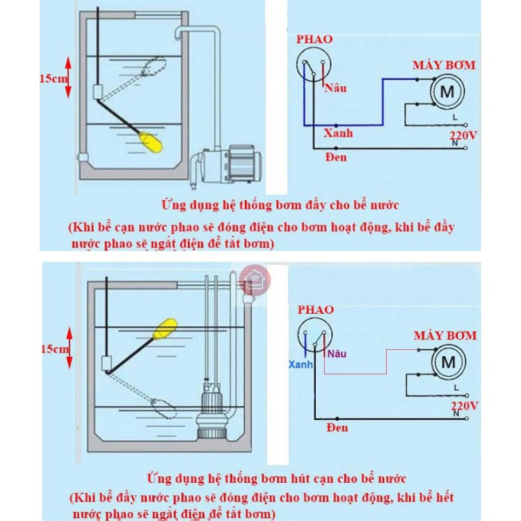 Phao điện tự động đóng ngắt theo mức nước (2 mét)