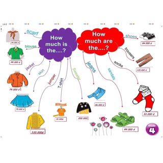 Flashcards Mindmap luyện thuyết trình kỳ I, II lớp 3-4-5