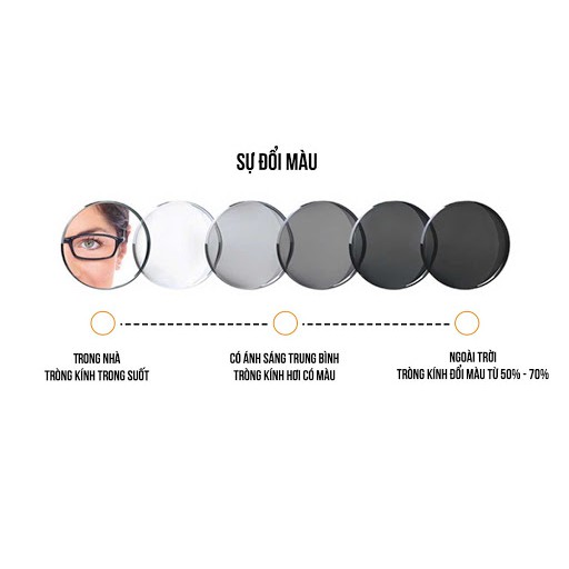 Mắt KÍnh Cận - Viễn - Loạn - Tròng Kính Hàn Quốc | BigBuy360 - bigbuy360.vn