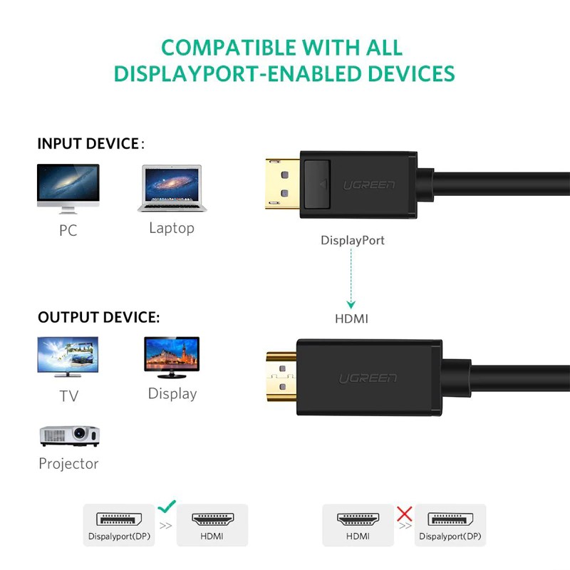 Dây cáp UGREEN DisplayPort chuyển đổi từ đầu cắm DP sang đầu cắm HDMI cho PC / Laptop / TV / máy chiếu