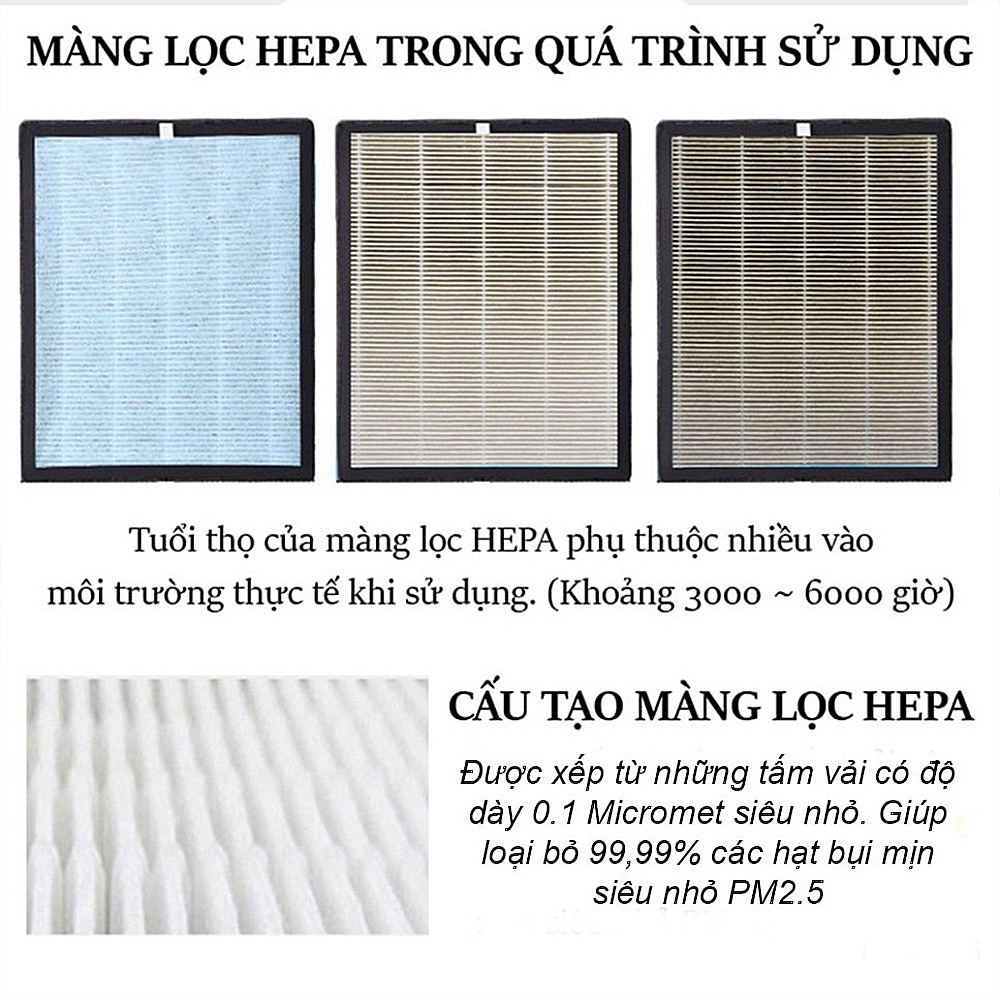 Màng lọc HEPA và THAN HOẠT TÍNH nhiều kích thước cho máy lọc không khí - lọc bụi PM2.5, khử mùi, khử khuẩn