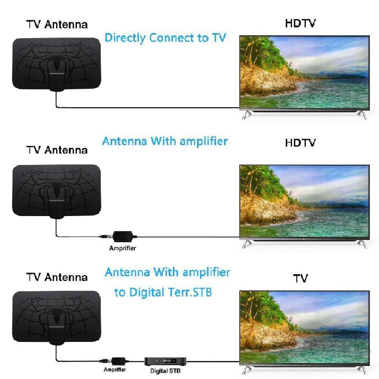 960 dặm anten 1080P HDTV kỹ thuật số Indoor ăng ten truyền hình với bộ khuếch đại tín hiệu fox tăng cường TV bán kính lướt anten HD TV anten không trên