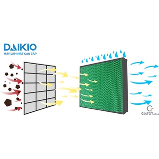 Máy làm mát không khí DAIKIOSAN DKA-07000A