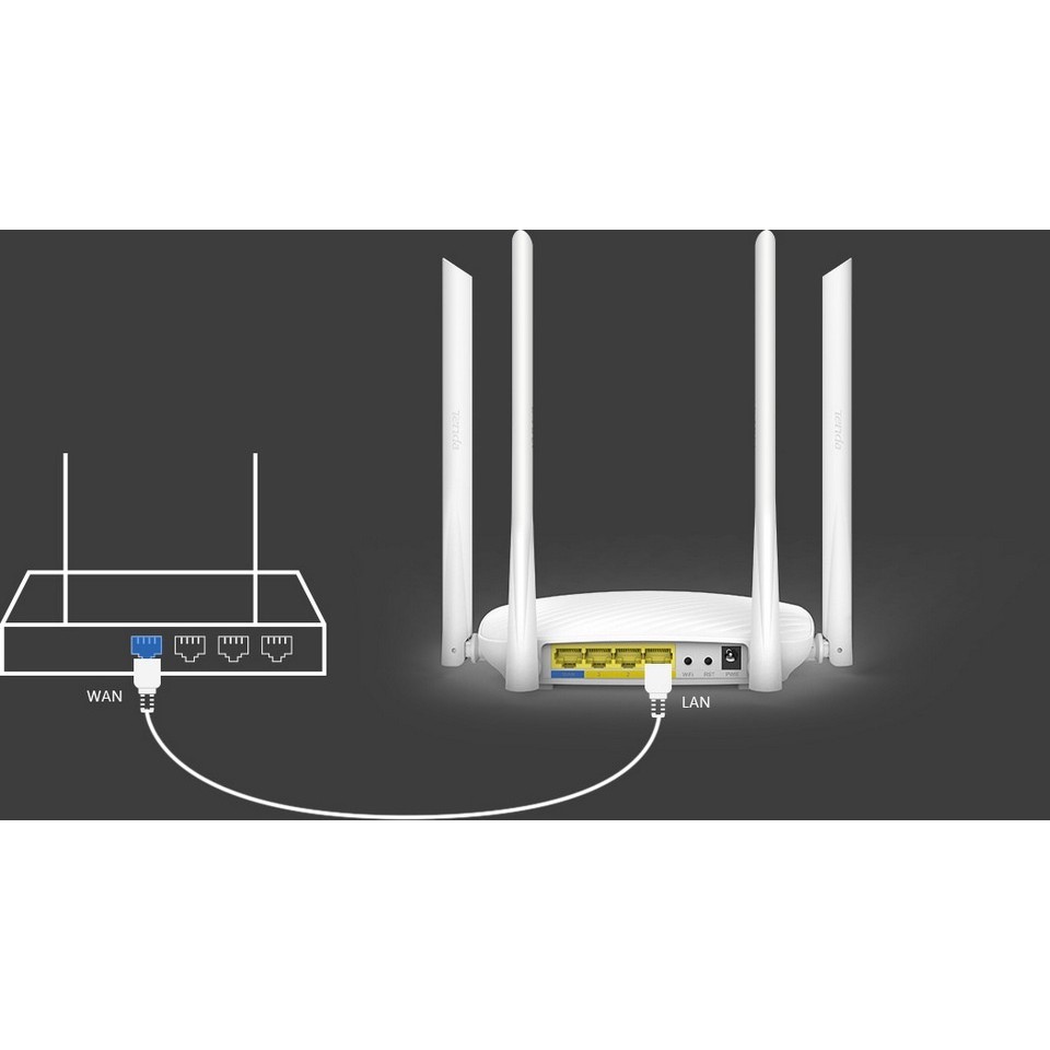 Bộ Phát Wifi 600Mbps 4 anten Tenda F9, F3, F6,F456 English một băng tần