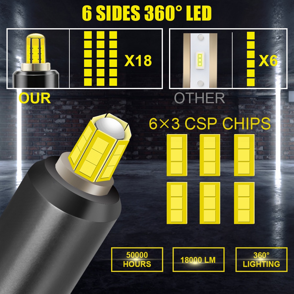 2pcs Đèn pha LED H7 H11 9005 9006 9012 6 mặt 3D 360° CSP Đèn pha tự động 60W 18000LM