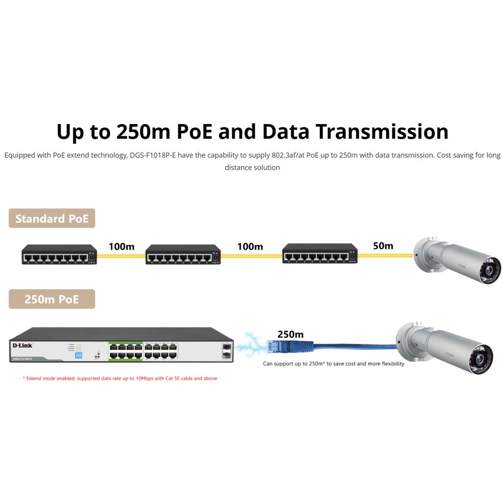 D-LINK DGS-F1018P-E - Bộ chia cổng mạng 250M 16 cổng 1000Mbps với 2 cổng uplink - - Hàng Chính Hãng