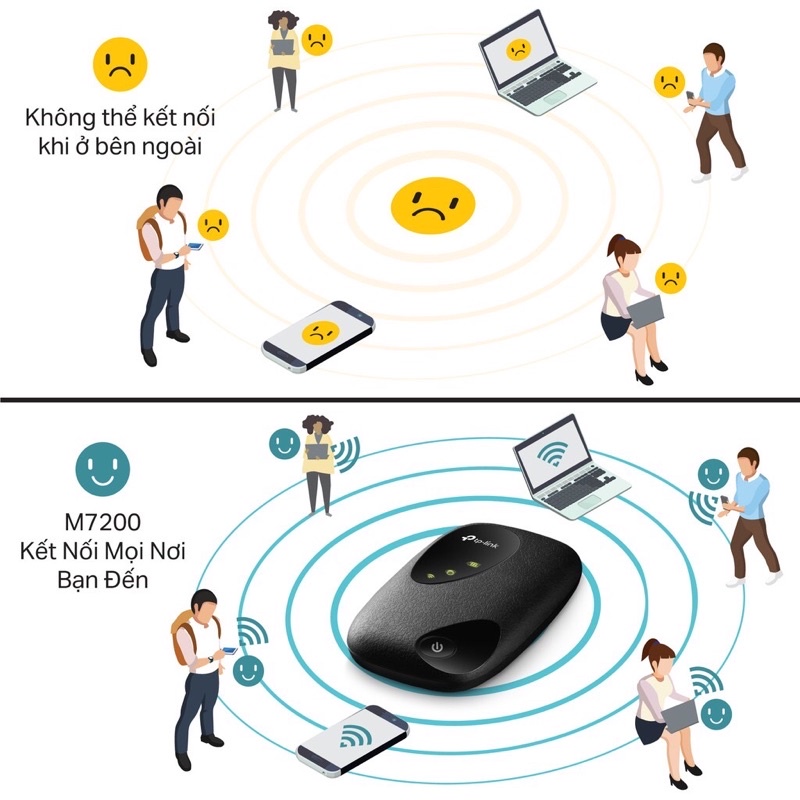 Phát wifi 4G tplink chính hãng M7000 | BigBuy360 - bigbuy360.vn