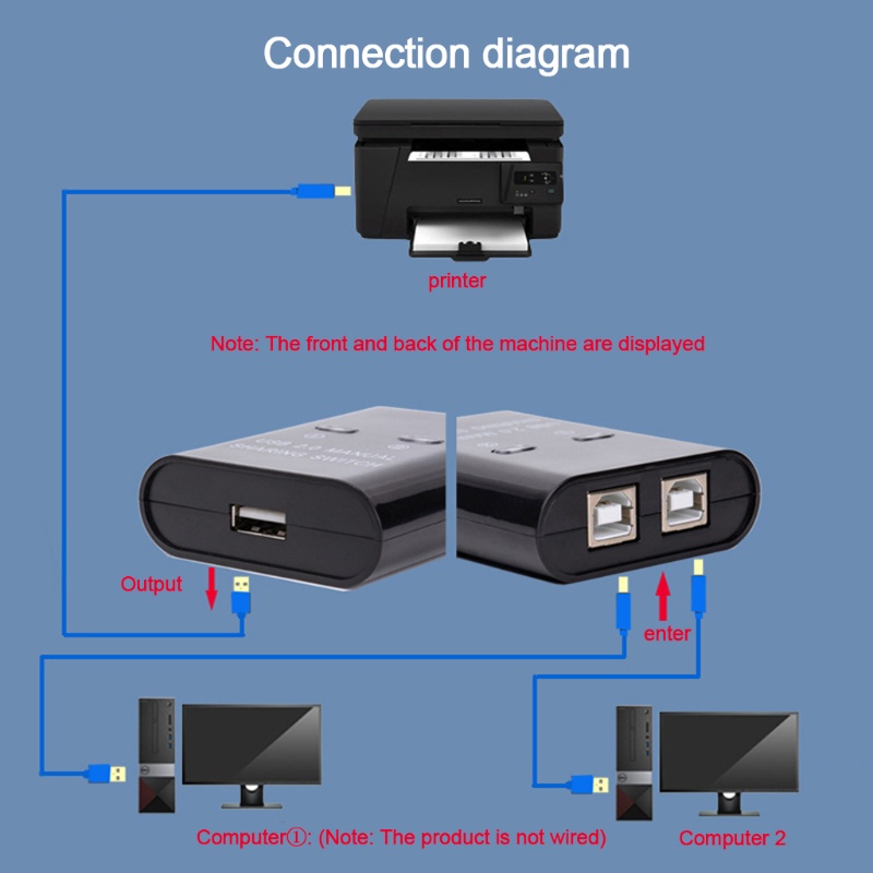 Bộ Chia Cổng USB 2.0 Cho Thiết Bị USB Một Nút