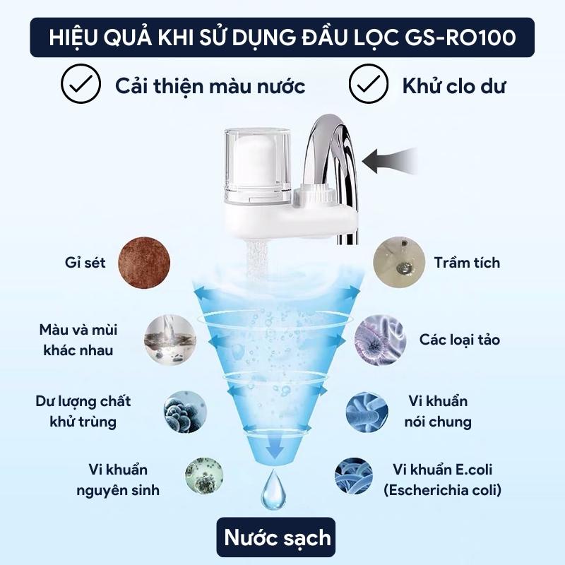 Đầu Lọc Nước Tại Vòi Thế Hệ Mới GOSO, Lọc Nước Tại Vòi Với 5 Lớp Khử Clo Dư Cải Thiện Màu Nước Lắp Ráp Đơn Giản Tiện Lợi