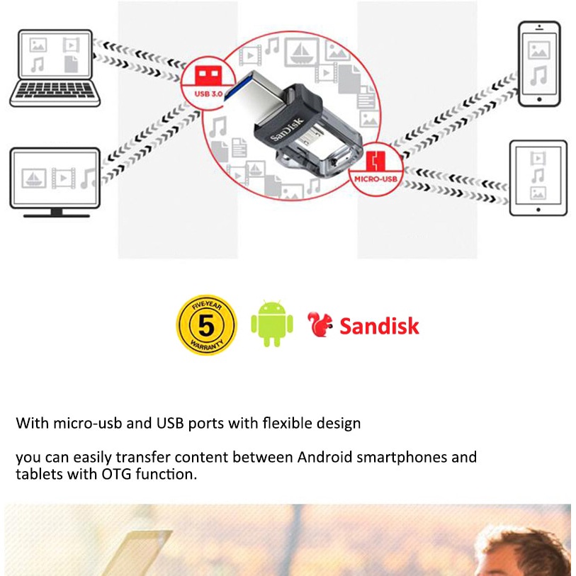 Usb Bộ Nhớ 100% Ssd3 otg 32gb 64gb 128gb Tốc Độ Cao 16gb