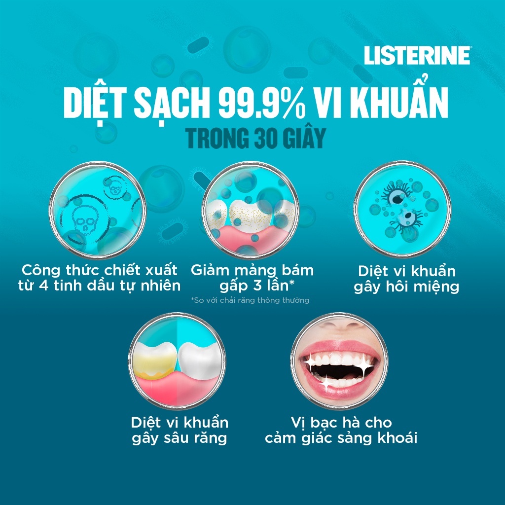 [HÀNG TẶNG KHÔNG BÁN] Nước Súc Miệng Listerine Không Cay Giúp Hơi Thở Thơm Mát - Cool Mint Zero - Dung Tích 250ml