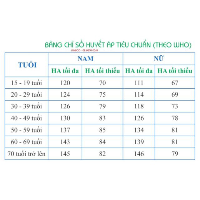 Máy đo huyết áp bắp tay Omron 7130